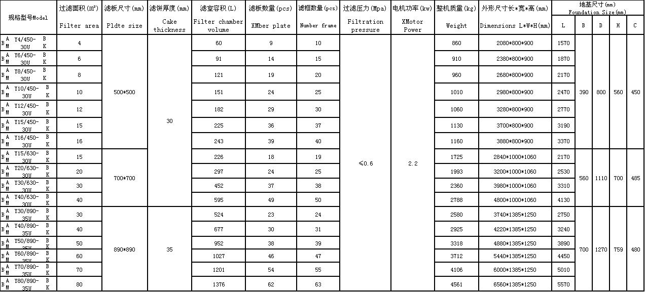 板框式壓濾機規格