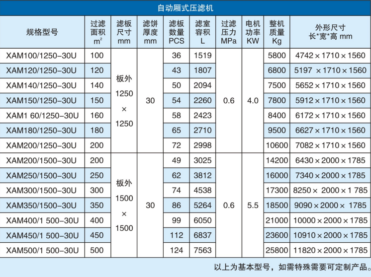 自動廂式壓濾機參數