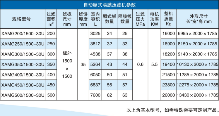 自動廂式隔膜壓濾機參數