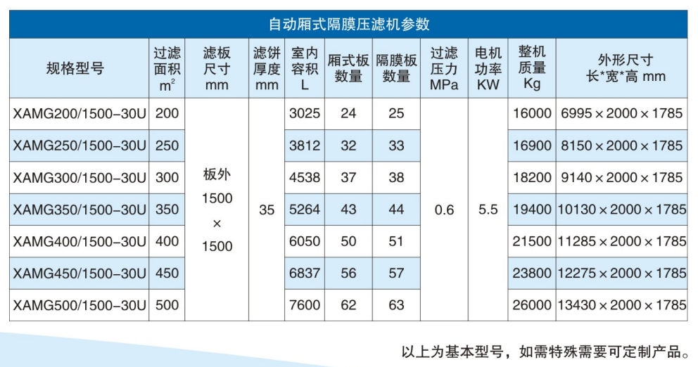 自動隔膜壓濾機參數