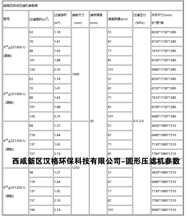 陜西壓濾機參數