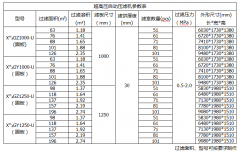 廂式壓濾機是什么